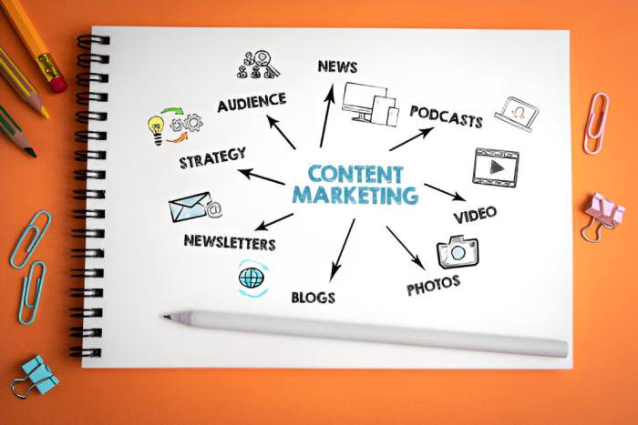 Content Marketing Write For Us